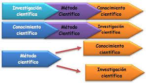 FUNDAMENTOS DE LA INVESTIGACIÓ - P5507-TEÓRICO-EC002-11-N02